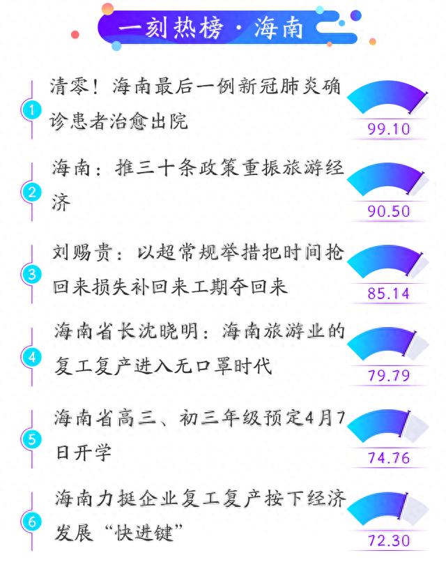 招商逾期清零要多久，2021年海南停工令最新消息 配图01