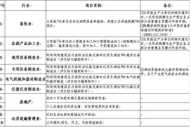 陕西39类项目不纳入环评管理 包括老旧小区加装电梯、桌游店、早教中心等图片