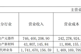 开足马力扩产，国内MLCC厂商在行动图片