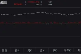 11.37%！美股近百年一遇史诗级暴涨，炒股可抄底了？图片