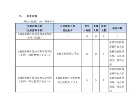 民办学校招生简章公布所需证明材料：教职工子女要劳动合同，幼儿园孩子要在读证明图片