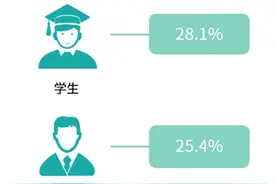 随时随地喝一杯咖啡，将不再是空谈图片