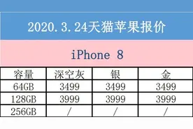 3月24日苹果手机报价 疫情下价格回暖图片