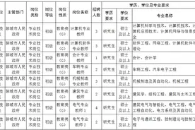 广纳贤才！聊城市直卫生和教育系统招聘56名高层次人才图片
