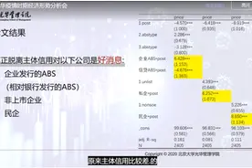 北大光华金融学系主任刘晓蕾：疫情后融资模式有望从主体信用向资产信用与交易信用转化图片