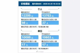 天津小客车总量调控3月竞价完成 个人最低成交12200元图片