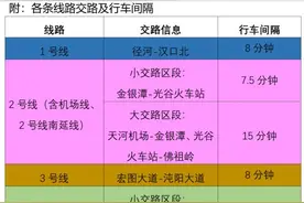扩散收藏！武汉地铁最新时刻表来了图片