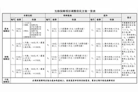 “上海职工互助保障项目2020”最高给付66.55万元图片