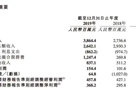 加码现金贷、投诉维权不断，扭亏为盈的维信金科2019年业务罚金及服务费就高达3.27亿元图片
