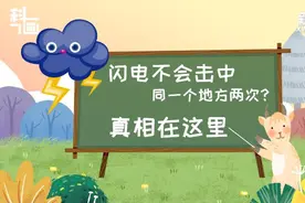 科画|闪电不会击中同一个地方两次？真相在这里视频封面