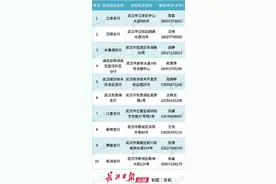 3月26日，武汉这16家银行网点率先恢复营业图片