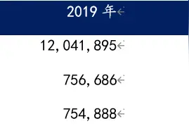中软国际2019年业绩逆势增长图片