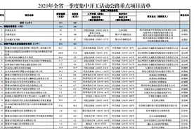 四川3条高速集中开工，快看经过你家没？图片
