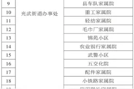 南阳市今年计划改造城镇老旧小区475个，快看有你家小区没？图片