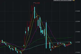 时间线丨最高跌去七成 盘点原油历史上的几次大暴跌图片