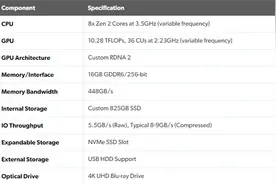 PS5/XSX主机堪比8000元PC NVIDIA无惧：RTX光追已经领先两年图片