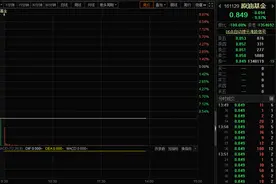 抄底原油基金3天狂赚55%之后，套利大军今日无情出货砸跌停图片