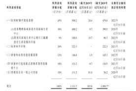 远大住工去年收入33亿元，PC构件制造业务涨幅169%图片