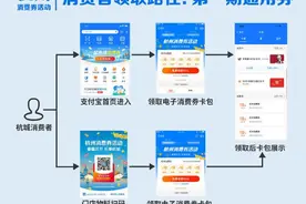 浙江杭州发放16.8亿元消费券 全体在杭人员均可申领图片