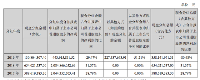 东阿阿胶回收价格 2026年东阿阿胶回收价格表