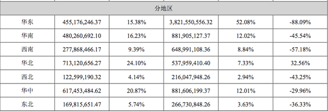 东阿阿胶回收价格 2026年东阿阿胶回收价格表