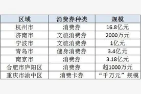 消费券火了，刚刚，杭州发放16.8亿元！概念股有哪些图片
