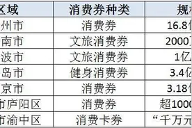 消费券火了，刚刚，杭州发放16.8亿元！概念股有哪些图片