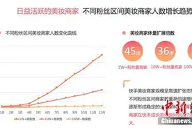 快手美妆白皮书：10W+粉丝量的商家增长36倍图片