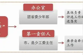山东出台少先队“红领巾奖章”评选推进方案图片