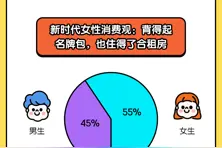 闲鱼发布2020租房报告：找室友比找对象难图片