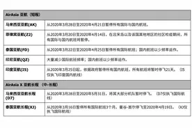 亚航将停飞大部分机队图片