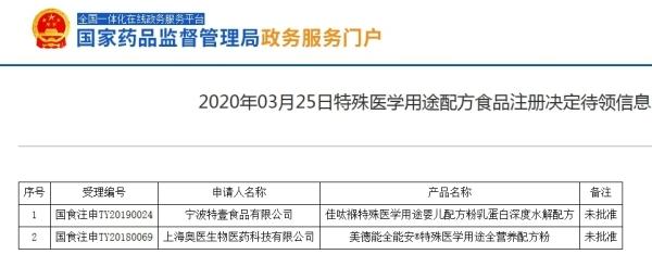 瀹佹尝鐗瑰９椋熷搧鍏徃鈥滅壒娈婂尰瀛︾敤閫旈厤鏂归鍝佹敞鍐屸€濇湭鑾锋壒 姝ゅ墠鏇惧洜楗枡浜у搧鍐掑厖鐗瑰尰濂剁矇琚浗瀹跺競鍦烘€诲眬鏌ュ