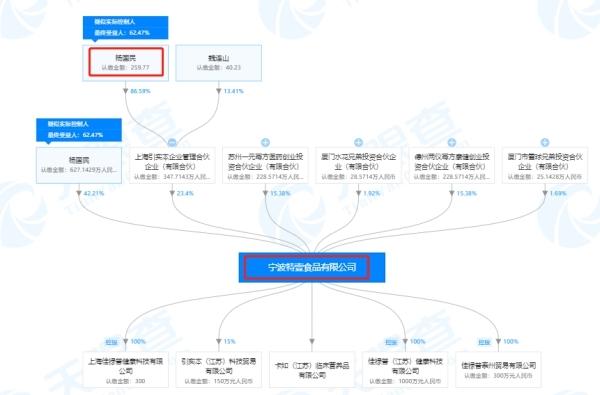 瀹佹尝鐗瑰９椋熷搧鍏徃鈥滅壒娈婂尰瀛︾敤閫旈厤鏂归鍝佹敞鍐屸€濇湭鑾锋壒 姝ゅ墠鏇惧洜楗枡浜у搧鍐掑厖鐗瑰尰濂剁矇琚浗瀹跺競鍦烘€诲眬鏌ュ