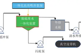 技术 | 燃煤电厂脱硫废水处理方案对比分析图片