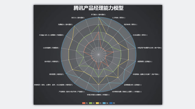 大话PM｜从 Project 看项目管理核心思想