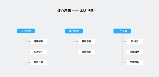 大话PM｜从 Project 看项目管理核心思想
