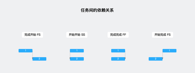 大话PM｜从 Project 看项目管理核心思想