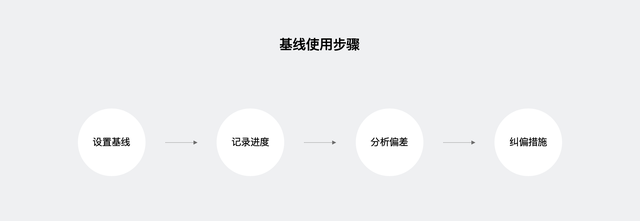 大话PM｜从 Project 看项目管理核心思想