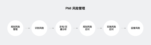 大话PM｜从 Project 看项目管理核心思想