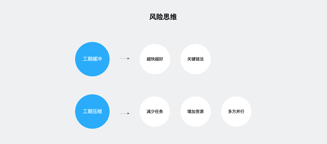 大话PM｜从 Project 看项目管理核心思想
