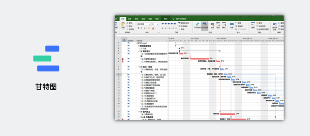 大话PM｜从 Project 看项目管理核心思想
