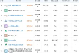 中国广核：控股股东中广核拟增持不超2%H股股份图片