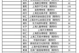 “我爱我嘉·我游我嘉”第四波福利来了！长三角PASS卡奉上，畅游我“嘉”不是梦图片