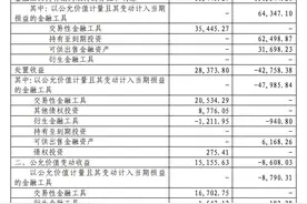 快看丨国海证券三年业绩负增长局面扭转，2019年净利润同比大涨566%图片
