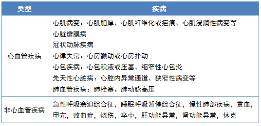 不搞定这8个问题，别说你吃透了BNP和NT-proBNP