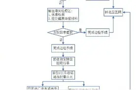 白云机场最新入境流程图公布图片