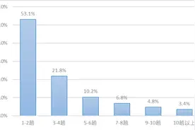 疫情中逆行的卡车司机：经济压力大，有公益精神图片