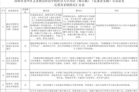 深圳龙华小初积分入学办法再调整：取消社保积分连续不中断要求图片