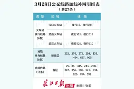 武汉2条过江隧道恢复通行，再恢复27条公交运营图片