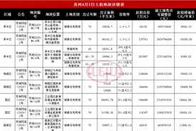 土拍预告｜两宗地块均设小户型！谁来打破胜浦十年“空窗期”？图片